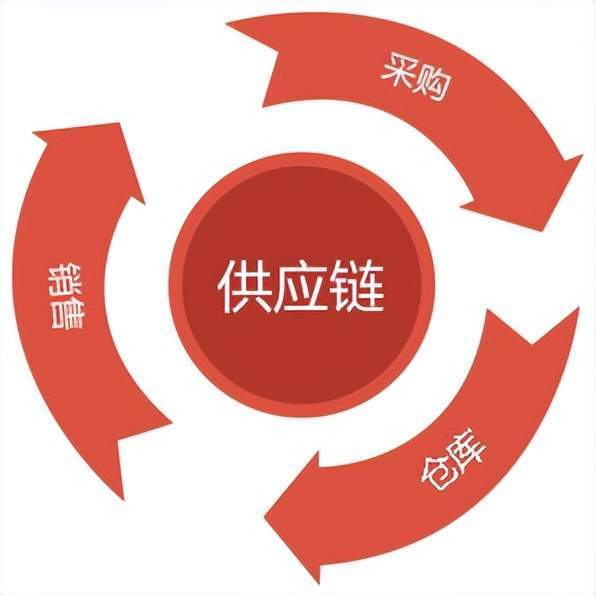 专线物流单号查询